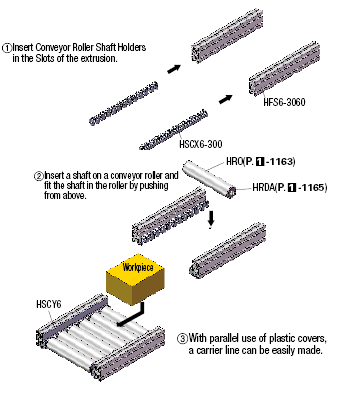 Conveyor Roller Shaft Holders:Related Image