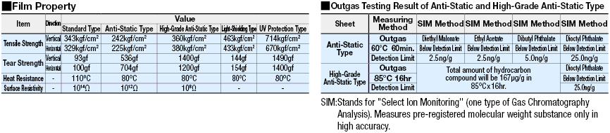 Polyethylene Laminated Sheets:Related Image
