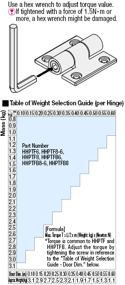 Torque Hinges Adjustable:Related Image
