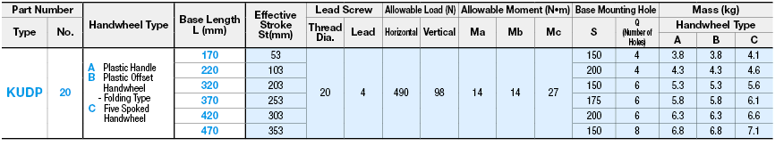 Manually Operated Units/With Position Indicator:Related Image