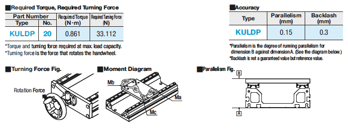 Manually Operated Units/Lifting Type/With Position Indicator:Related Image