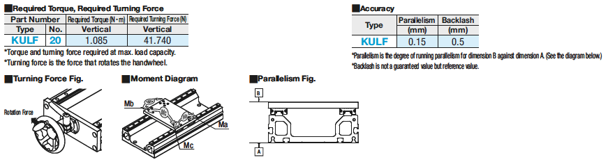 Manually Operated Units/Lifting Type/Handwheel Direction Configurable:Related Image