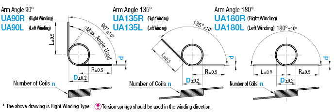 Torsion Springs:Related Image
