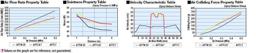 Air Nozzles/Compact Type:Related Image