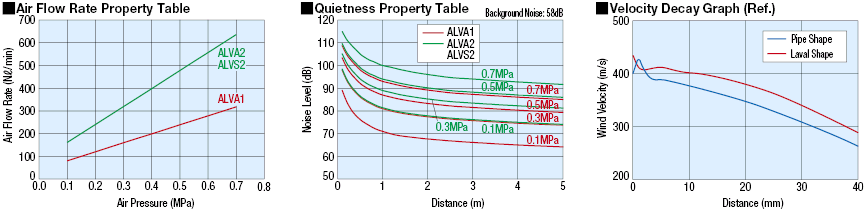 Air Nozzles/De Laval Type:Related Image