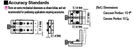 [Simplified Adjustments] X-Axis/Feed Screw/Key Guide Units:Related Image