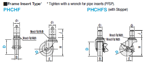 Casters for Pipe Frames/Standard Type/Plastic Joint Insert Type:Related Image