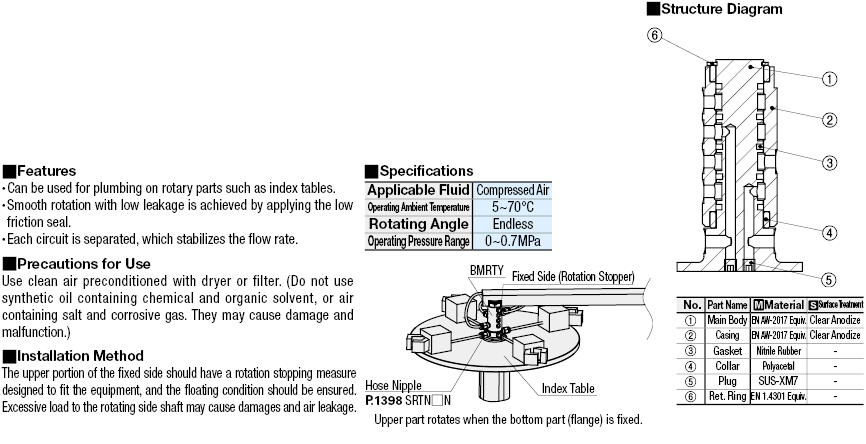 Rotary Manifolds/Economy Type:Related Image