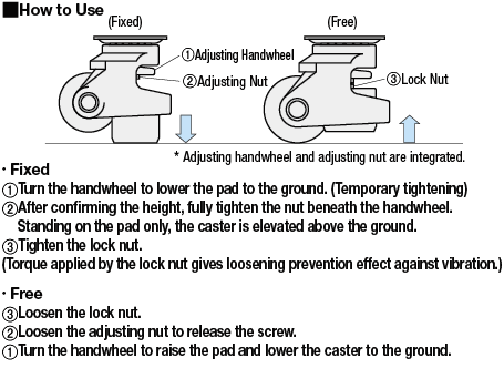 Casters with Leveling/Antivibration/Heavy Load Type:Related Image