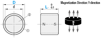 Magnets/Urethane Baked:Related Image
