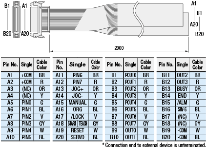 I/O Cables for Single Axis Robot RS/RSH/RSF/RSB Series:Related Image