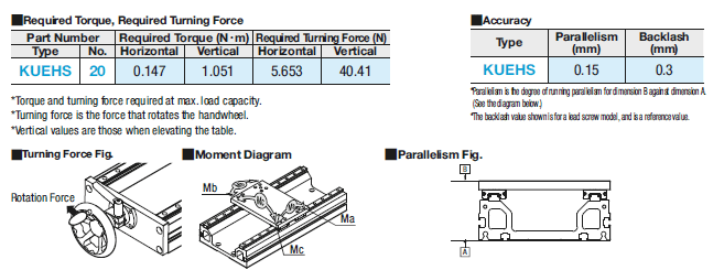 Manually Operated Units/Rapid Feed Type:Related Image