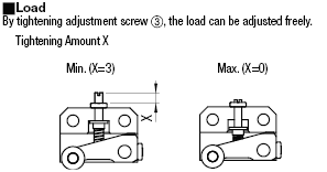 Roller Plungers/Compact/Load Adjusting Function:Related Image