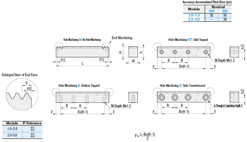Rack Gears/Induction Hardened/Ground/Pressure Angle 20deg./Module 1.0/1.5/2.0/2.5/3.0:Related Image
