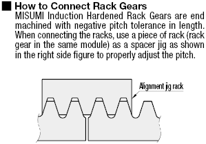 Rack Gears/Induction Hardened/Ground/Pressure Angle 20deg./Module 1.0/1.5/2.0/2.5/3.0:Related Image