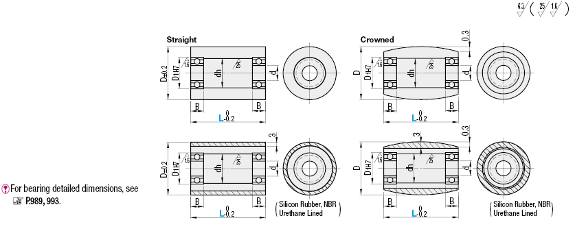 Rollers - With Bearings Urethane Lined:Related Image