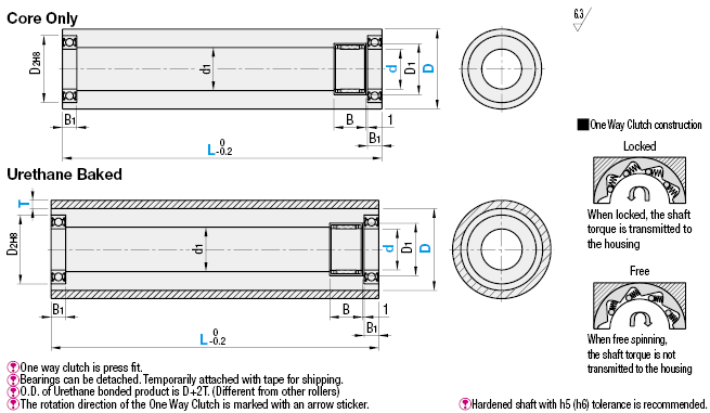 Hollow Rollers with One-Way Clutches:Related Image