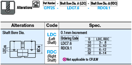 Couplings/Jaw/Spider:Related Image