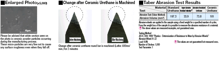 Ceramic Urethane Sheets:Related Image