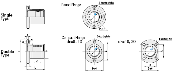 Flanged Linear Ball Bushings:Related Image