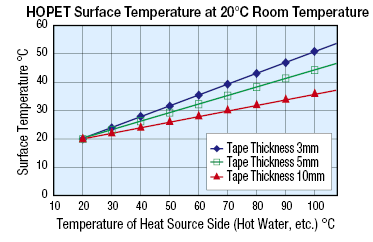 Heat Insulation Tapes:Related Image