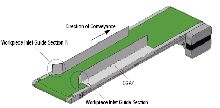Conveyor Guide Rails/Y Type:Related Image