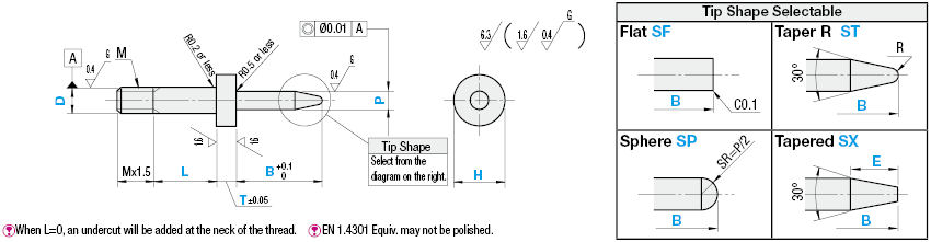 Small Diameter with Shoulder/Threaded Shank:Related Image