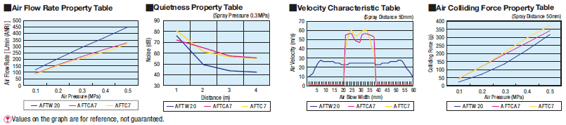 Flat Air Nozzles Wide Type:Related Image