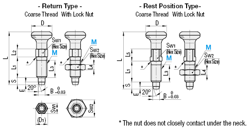 Indexing Plungers/Fine Thread Type/Cost Efficient Product:Related Image