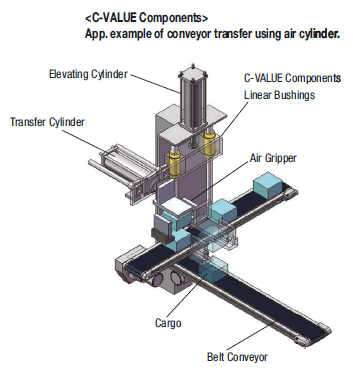 Linear Bushings/Single Type/Cost Efficient Product:Related Image