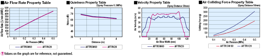 90° Air Nozzles/Wide:Related Image