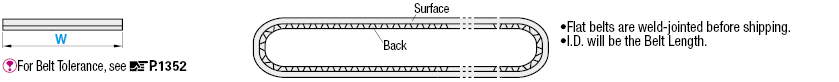 Flat Belts/Grip Type:Related Image