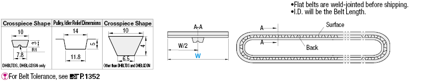 Belts With Meandering Prevention/For Packaged Goods/For Electronic Parts:Related Image