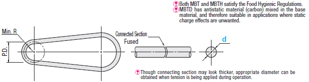 Polyurethane Round Belts/Standard:Related Image