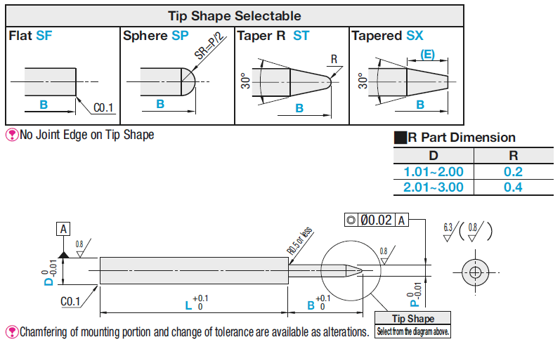 Small Diameter/High Hardness Stainless Steel Small Head:Related Image