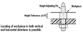 Jig Pins/Height Adjust/Lock Nut:Related Image