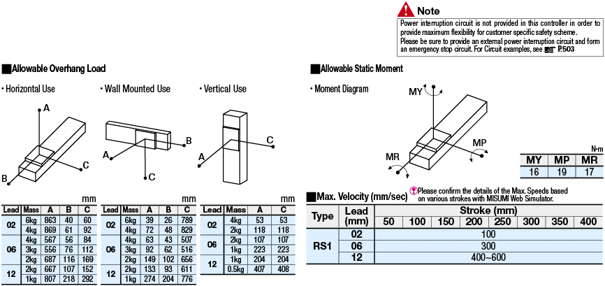 Single Axis Robots RS1/Motor Wrap:Related Image