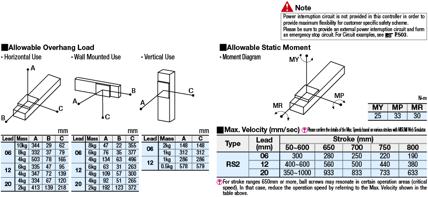 Single Axis Robots RS2/Motor Wrap:Related Image