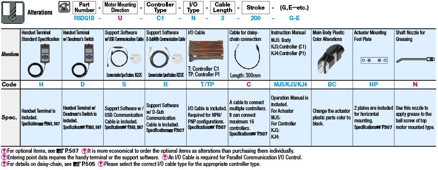 Rod Type with Support Guide:Related Image