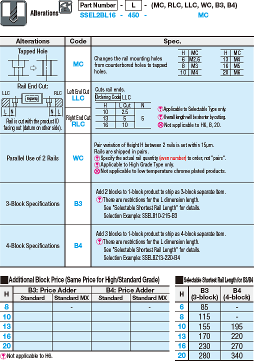 Miniature Linear Guides/Long Blocks/Light Preload:Related Image