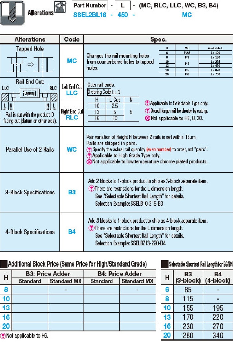 Miniature Linear Guides/Long Blocks/Light Preload:Related Image