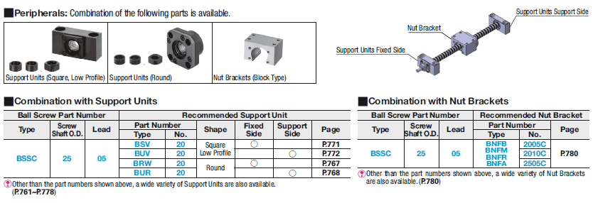 Rolled Ball Screws/Compact Nut/Shaft Dia. 25/Lead 5:Related Image