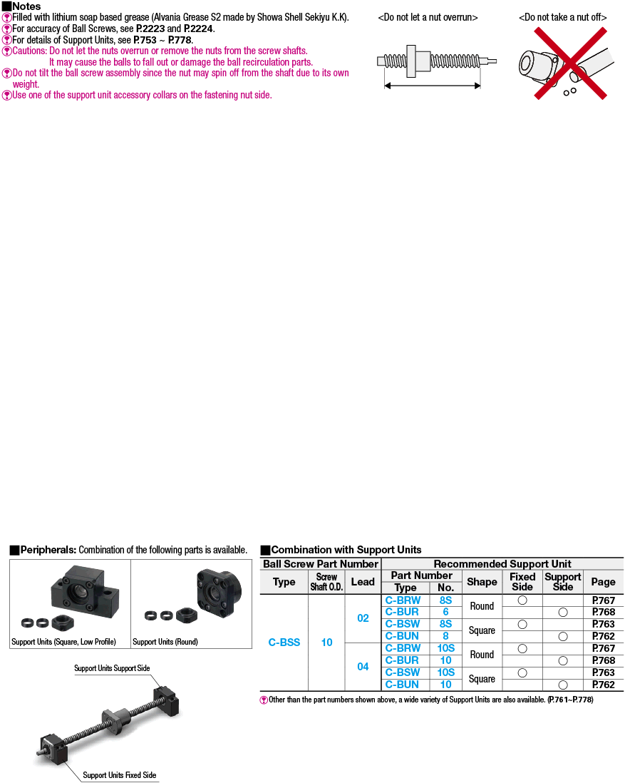 Precision Ball Screws/Shaft Dia. 10/Lead 2/4/Cost Efficient Product[DIN69051 Compliant]:Related Image