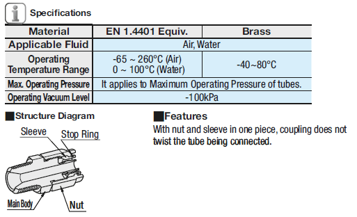 Couplings for Tubes/Nut and Sleeve Integrated/Union:Related Image