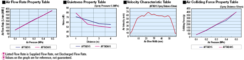 Flat Air Nozzles/Amplify/Resin:Related Image