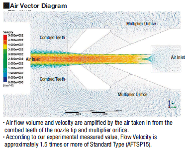 Flat Air Nozzles/Amplify:Related Image