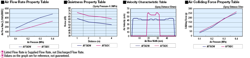 Flat Air Nozzles/Amplify/Wide:Related Image