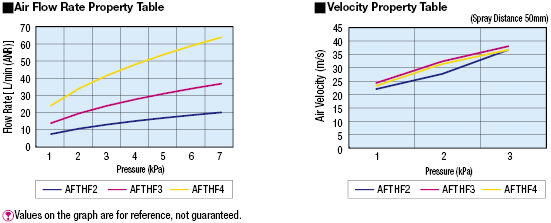 High Flow Rate Nozzles for Blowers:Related Image