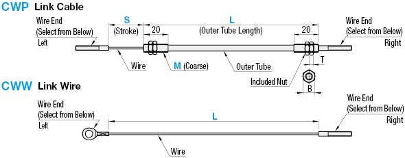 Link Cables:Related Image