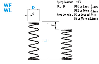 Round Wire Coil Springs/Deflection 40%-45%/O.D. Referenced:Related Image